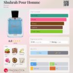 Shuhrah Pour Homme Rasasi for men 100ml in Sri Lanka at DotlinkLanka.lk - Image 3