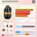 Spicebomb Extreme Viktor&Rolf for men 90ml in Sri Lanka at DotlinkLanka.lk - Image 3