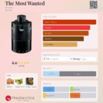 The Most Wanted Azzaro for men 100ml in Sri Lanka at DotlinkLanka.lk - Image 3
