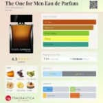 The One for Men Eau de Parfum Dolce&Gabbana for men 100ml in Sri Lanka at DotlinkLanka.lk - Image 3