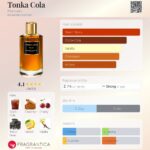 Tonka Cola Mancera for women and men 120ml in Sri Lanka at DotlinkLanka.lk - Image 3