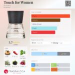 Touch for Women Burberry for women 100ml in Sri Lanka at DotlinkLanka.lk - Image 3