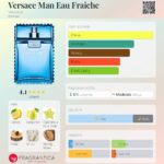 Versace Man Eau Fraiche Versace for men EDT 100ml in Sri Lanka at DotlinkLanka.lk - Image 3
