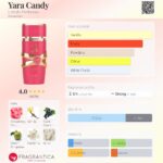 Yara Candy Lattafa Perfumes for women 100ml in Sri Lanka at DotlinkLanka.lk - Image 3